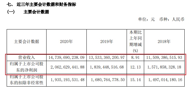 定制家居2020年业绩报告悉数出炉是喜是忧