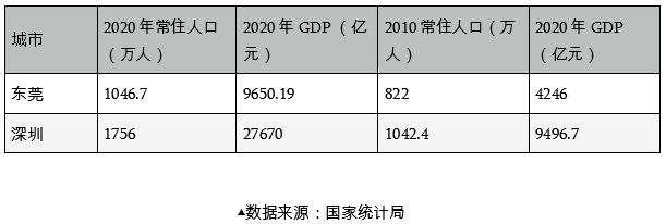 @深圳企业主如果回到10年前的深圳你是走还是留