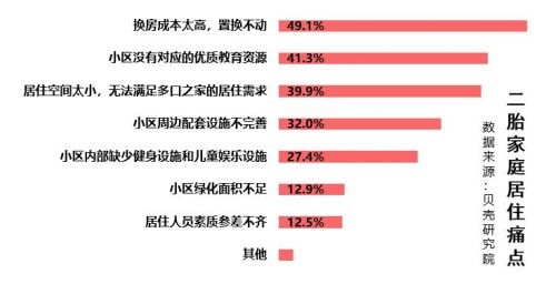 三孩政策已来家居行业喜提红利